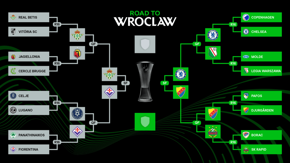 皇冠信用网开号_欧联欧会4强:热刺曼联会师决赛皇冠信用网开号? 西意谁来狙击切尔西