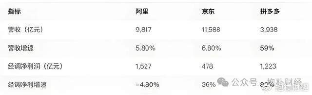 皇冠体育_刘强东吃了一顿“价值上亿”的火锅之后皇冠体育,京东外卖崩了