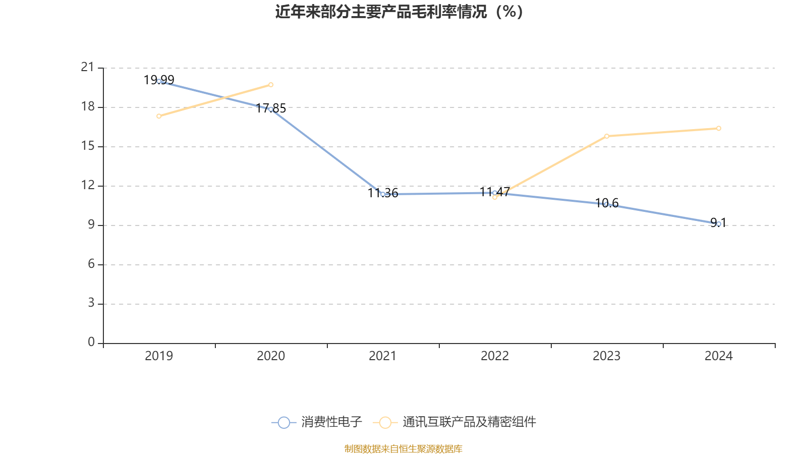皇冠信用网登1_立讯精密:2024年净利润133.66亿元 同比增长22.03% 拟10派2元