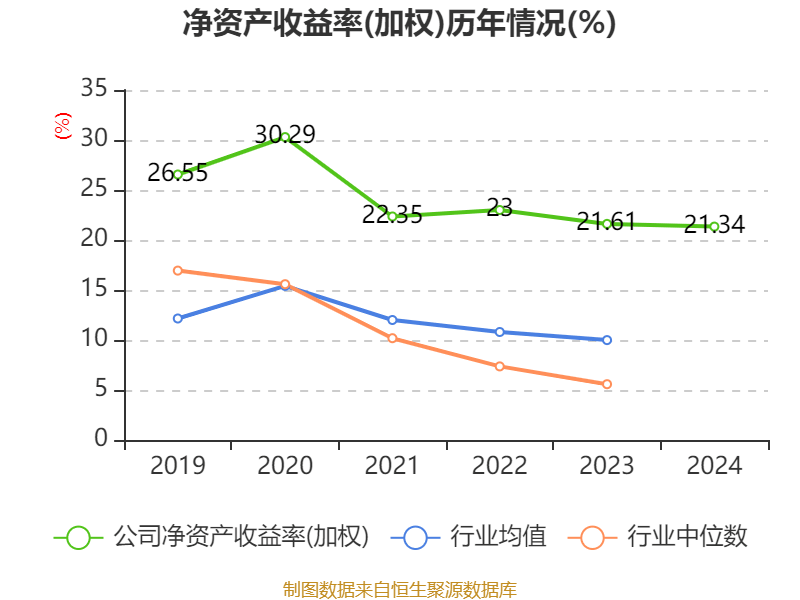 皇冠信用网登1_立讯精密:2024年净利润133.66亿元 同比增长22.03% 拟10派2元