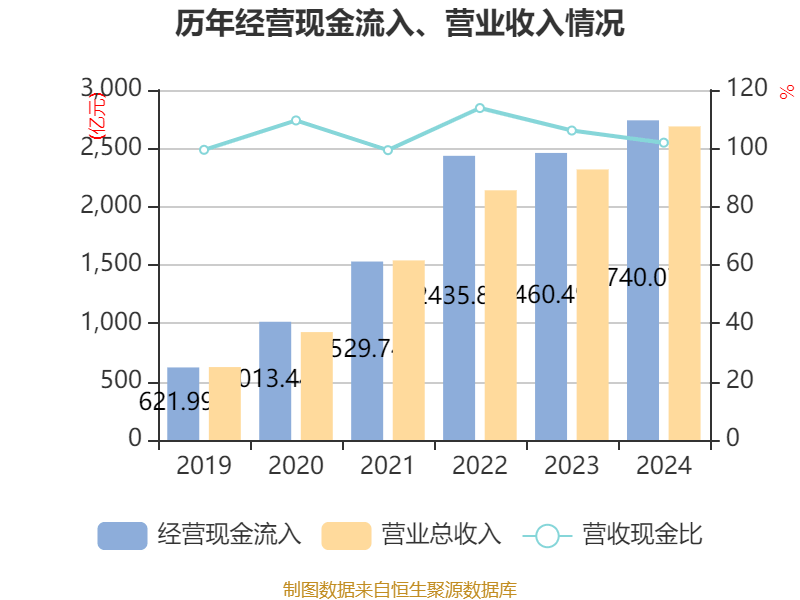 皇冠信用网登1_立讯精密:2024年净利润133.66亿元 同比增长22.03% 拟10派2元