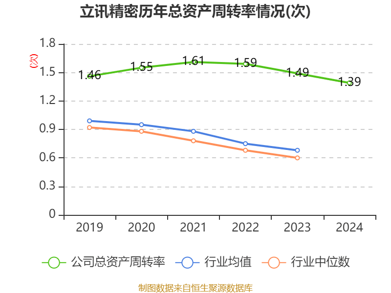 皇冠信用网登1_立讯精密:2024年净利润133.66亿元 同比增长22.03% 拟10派2元