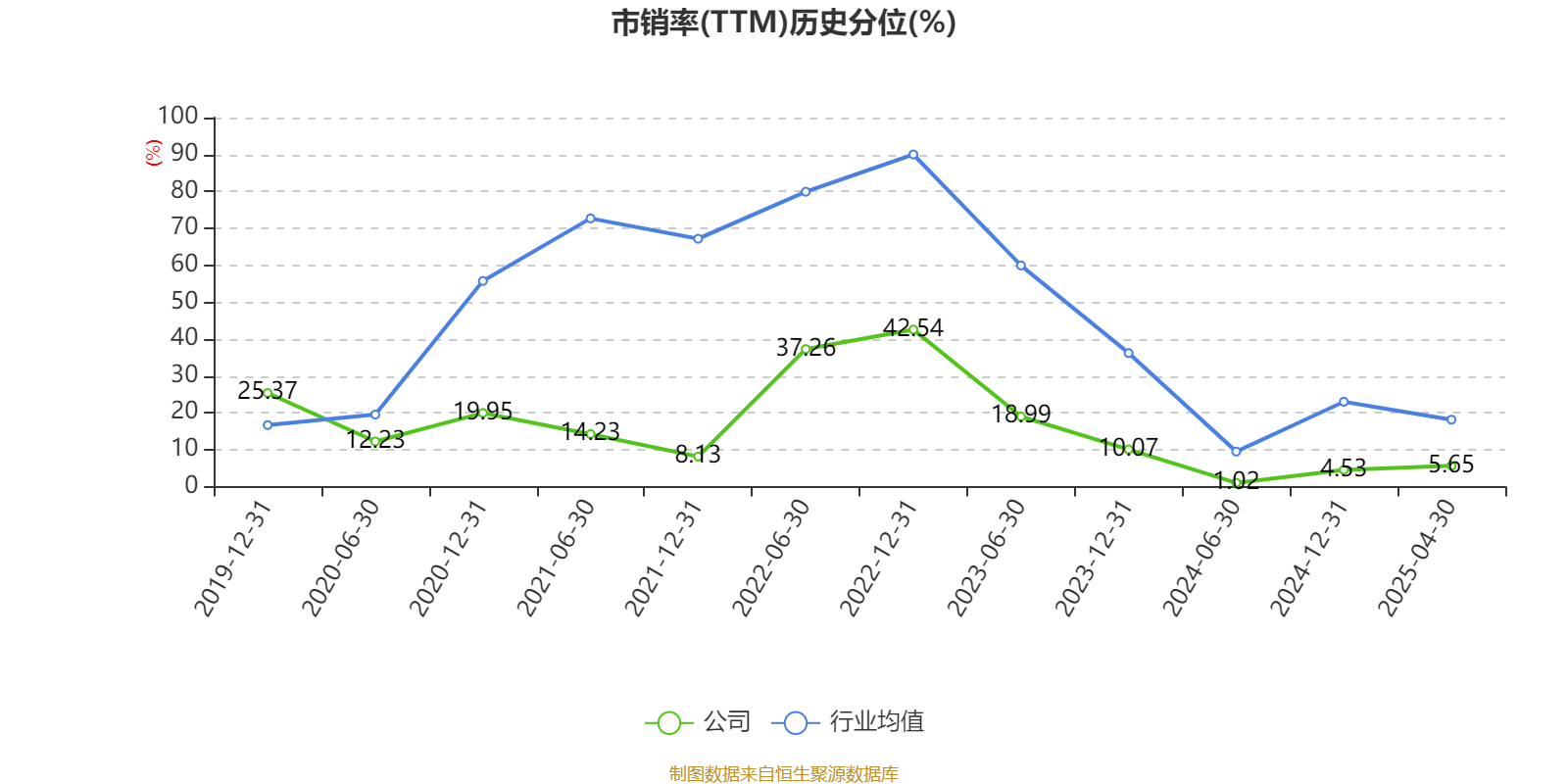 皇冠信用网如何注册_金陵饭店:2025年一季度净利润644.59万元 同比下降18.26%