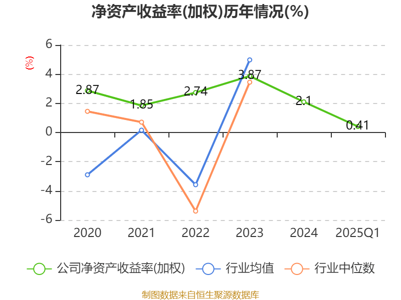 皇冠信用网如何注册_金陵饭店:2025年一季度净利润644.59万元 同比下降18.26%