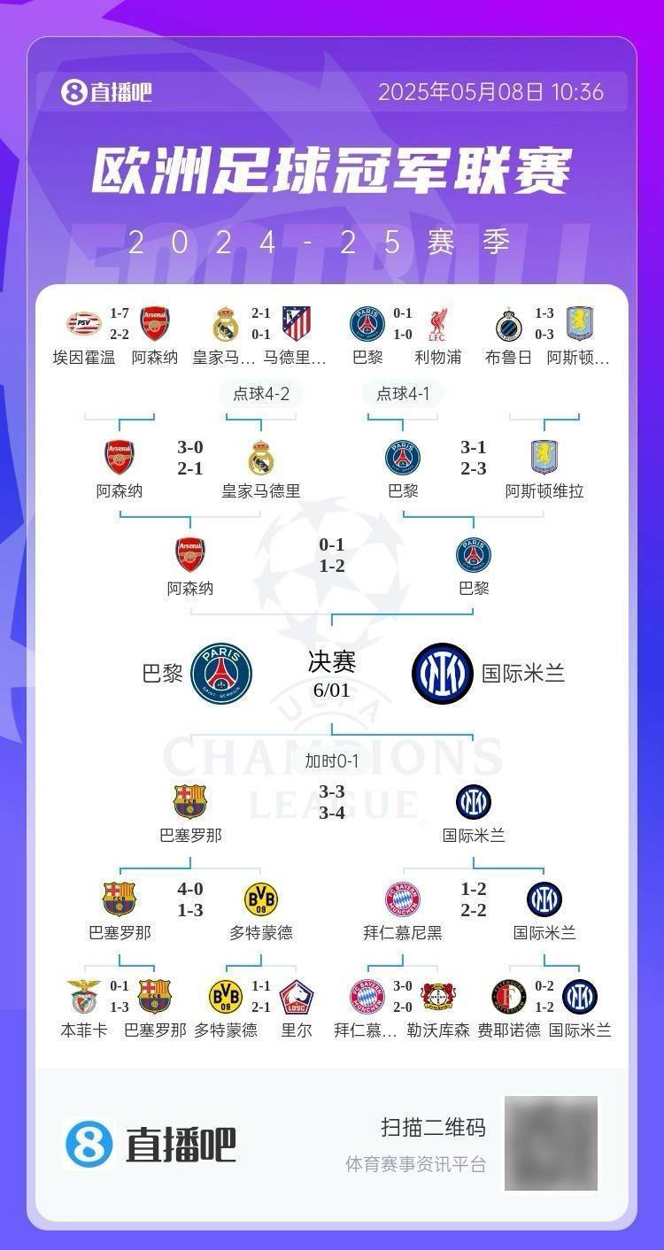 正版皇冠信用网开户_全军覆没!欧冠4强5位亿元先生均出局正版皇冠信用网开户,劳塔罗身价9500万决赛最高