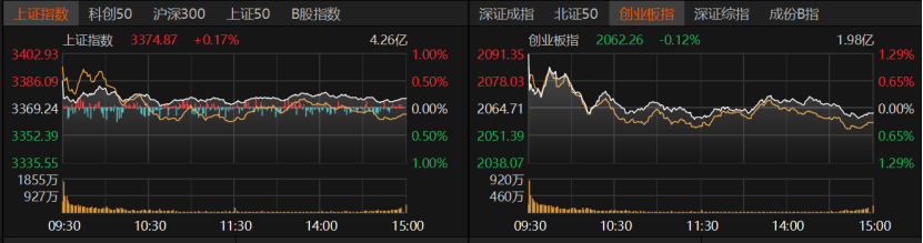 皇冠信用网会员申请_A股冲高受阻皇冠信用网会员申请,原因找到了