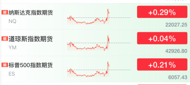 新2会员_刚刚!美联储新2会员,降息大消息!