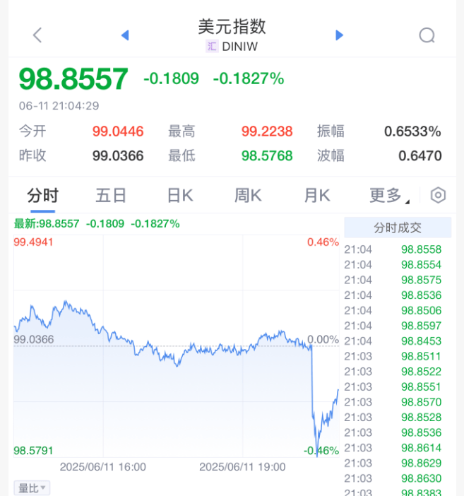 新2会员_刚刚!美联储新2会员,降息大消息!