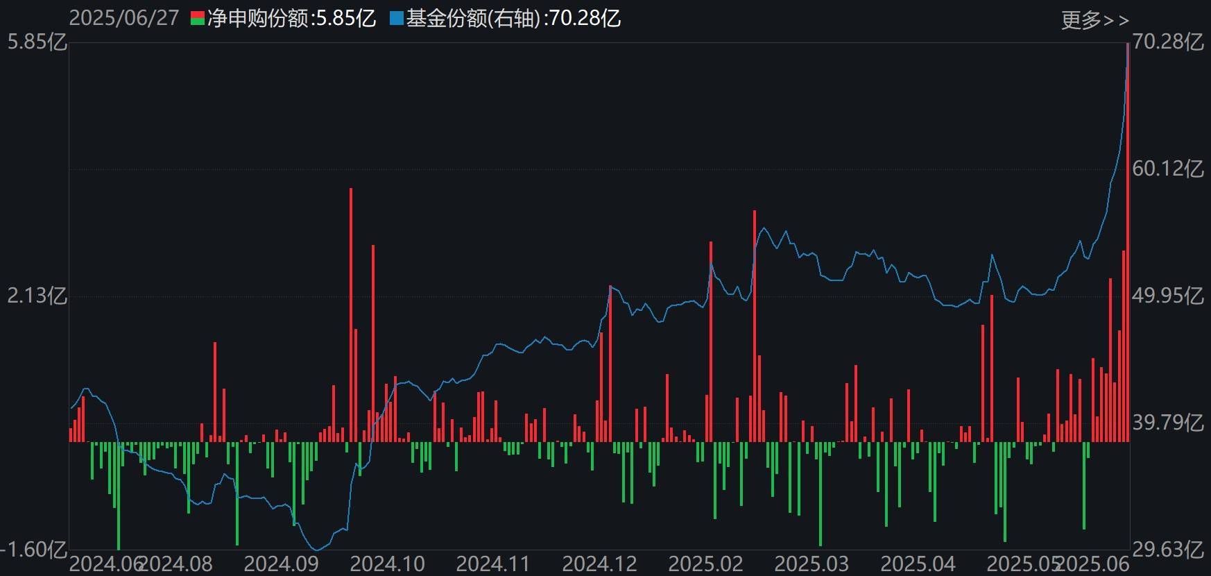 皇冠信用网代理_基民懵了!沪指刚创年内新高皇冠信用网代理,机构就玩高抛,约百亿资金借ETF离场,火爆的券商竟被疯狂甩卖