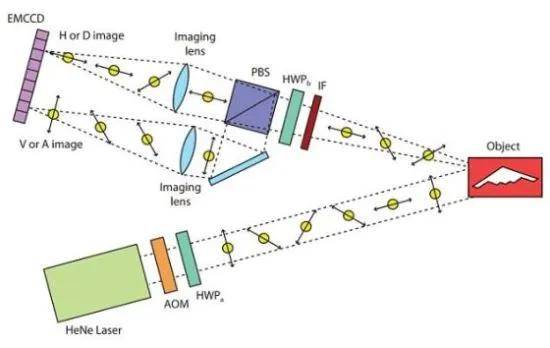 Lyon (Banega) Esports_B-2横穿中国轰炸伊朗Lyon (Banega) Esports,中国雷达没有发现?这是正常人想出来的?