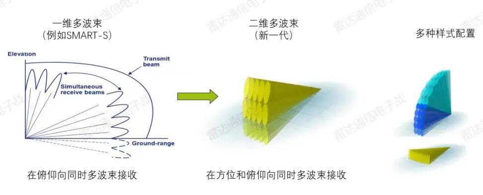 Lyon (Banega) Esports_B-2横穿中国轰炸伊朗Lyon (Banega) Esports,中国雷达没有发现?这是正常人想出来的?