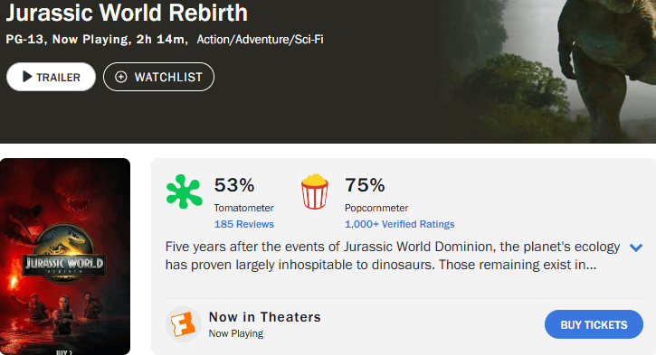 皇冠登3新2管理_两天破亿!观众边骂边看的《侏罗纪世界:重生》皇冠登3新2管理,为何还是暑期档票房收割机?