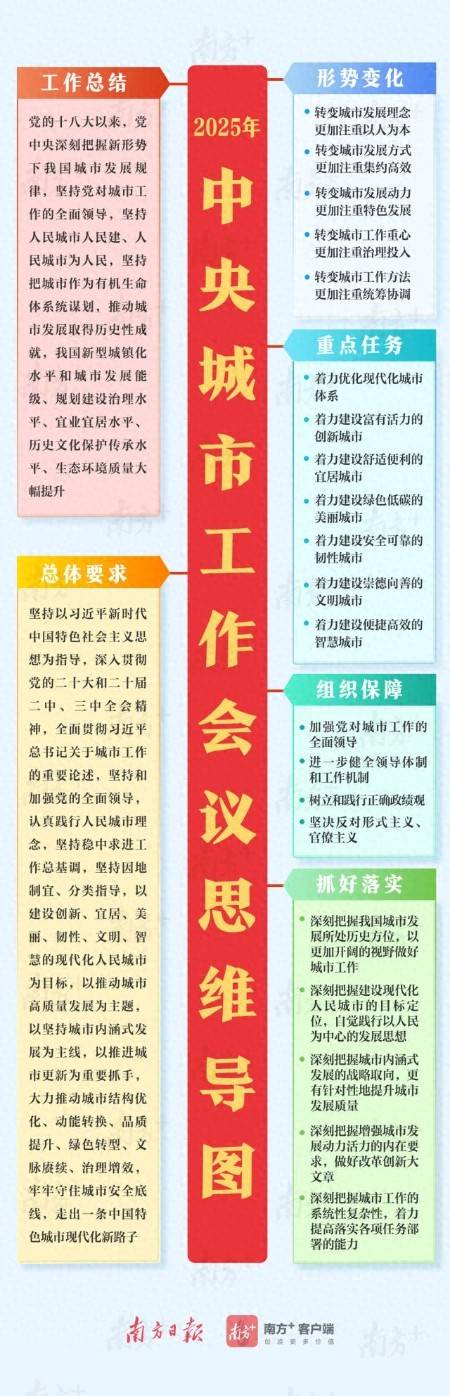 皇冠信用网怎么开户_一图读懂中央城市工作会议