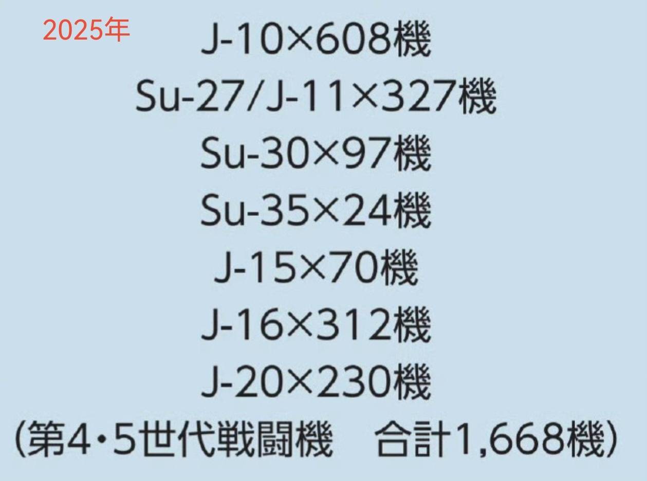 皇冠信用網_1668对325架!中日战机2025年的最新对比皇冠信用網,中国空军稳压日本空自