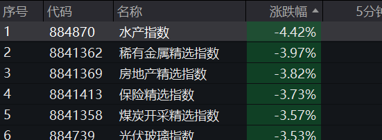 皇冠代理管理端_A股跳水皇冠代理管理端,4400只个股下跌