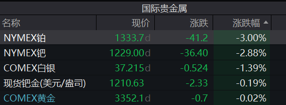 皇冠代理管理端_A股跳水皇冠代理管理端,4400只个股下跌