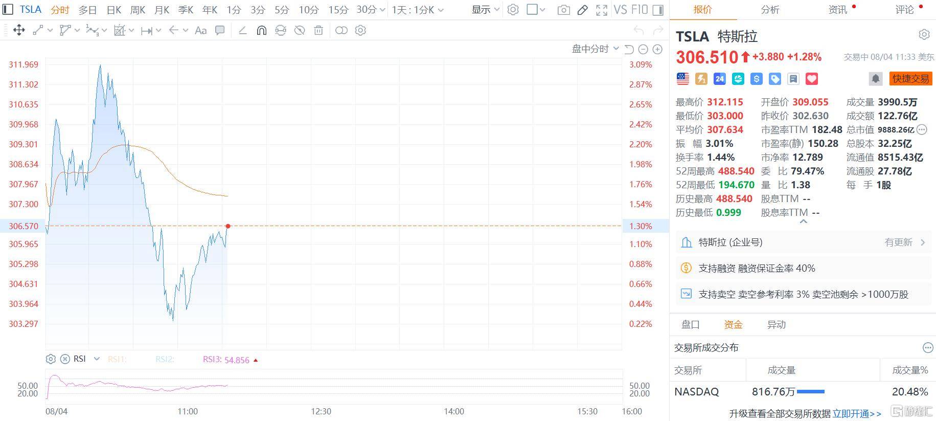 皇冠信用盘开户_特斯拉290亿美元天价留人皇冠信用盘开户,马斯克成全球最贵CEO!