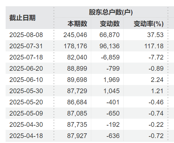 皇冠信用網账号注册_突发利好!24万股民皇冠信用網账号注册,嗨了!
