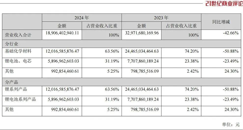 皇冠会员如何申请
_800亿江西锂王皇冠会员如何申请
,抄底阿根廷盐湖