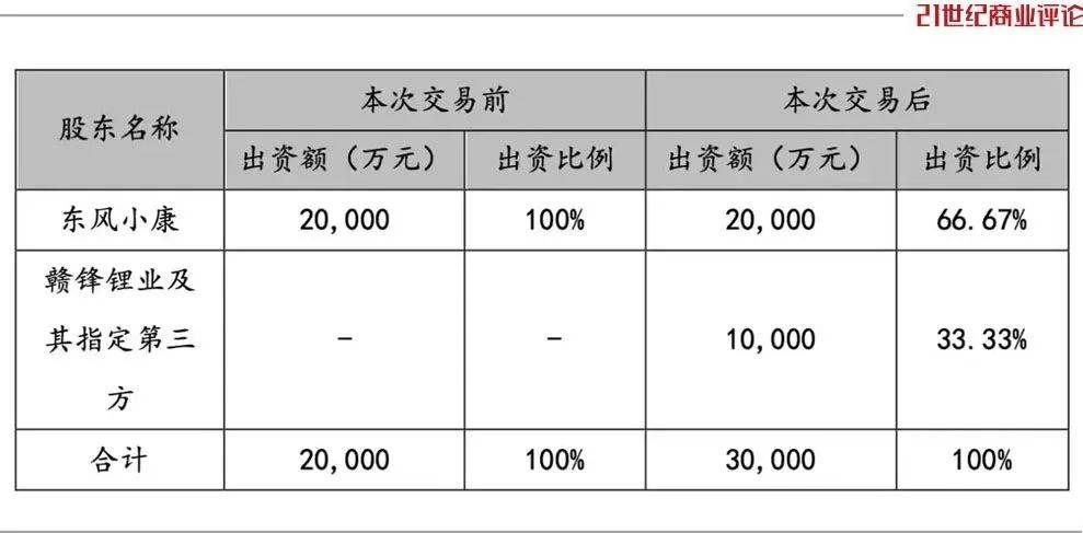 皇冠会员如何申请
_800亿江西锂王皇冠会员如何申请
,抄底阿根廷盐湖