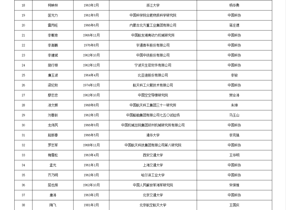 如何代理皇冠信用
_两院院士增选有效候选人名单公布如何代理皇冠信用
,来看看浙江哪些人入围