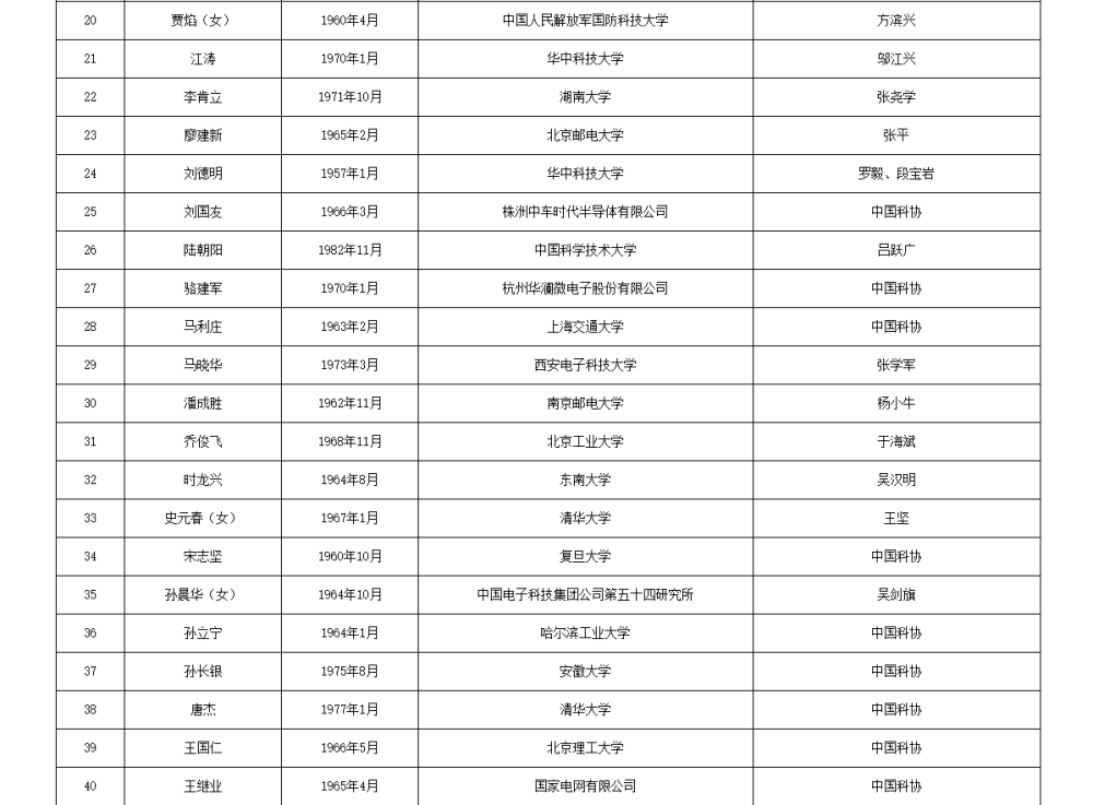 如何代理皇冠信用
_两院院士增选有效候选人名单公布如何代理皇冠信用
,来看看浙江哪些人入围