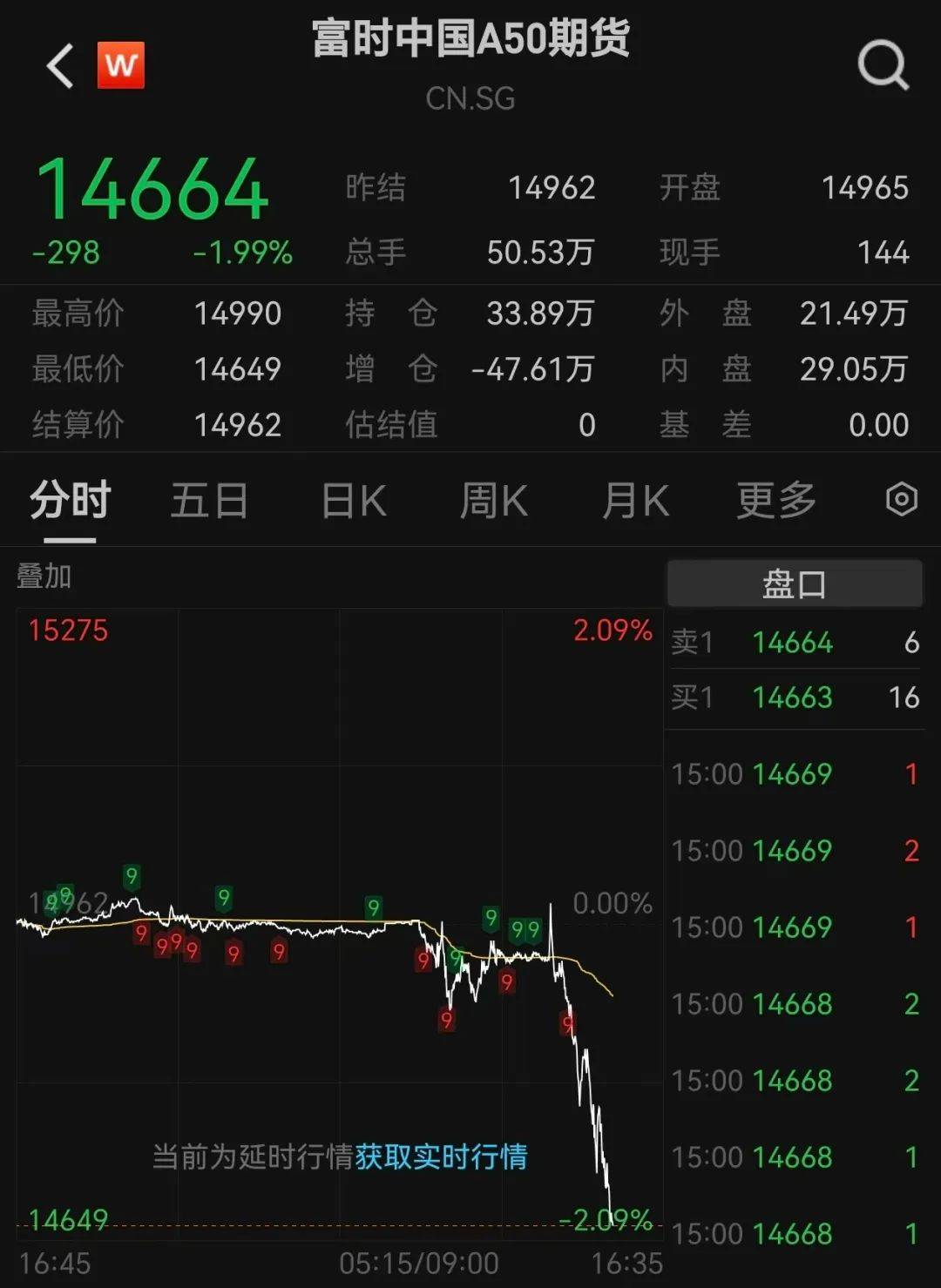 IFK哥德堡vs渥那模_沪指跌超1.7%IFK哥德堡vs渥那模,超4700股下跌