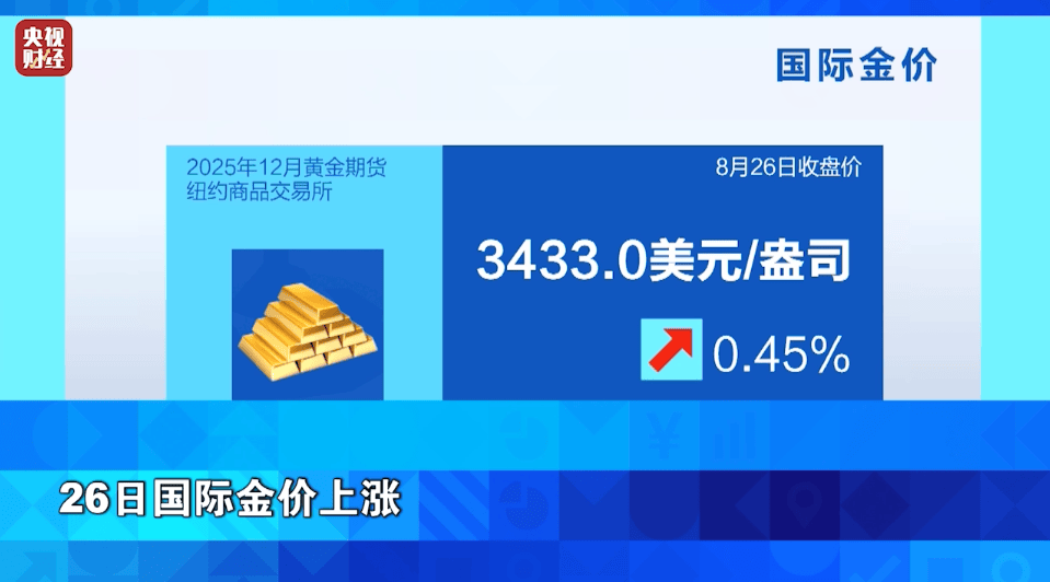 兰斯干拿vs桑斯瓦尔_突然兰斯干拿vs桑斯瓦尔,金价,爆了!