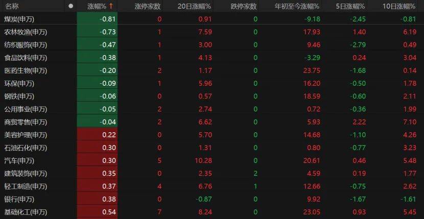 悉尼(青年) vs洛克达尔_第三个3万亿!A股V型反弹悉尼(青年) vs洛克达尔,下一步如何布局?