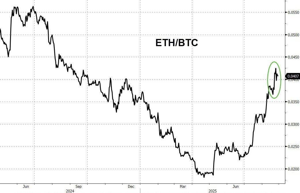 长崎成功丸vs藤枝MYFC_现货以太坊ETF交易火爆长崎成功丸vs藤枝MYFC,过去五个交易日“吸金”是比特币十倍以上