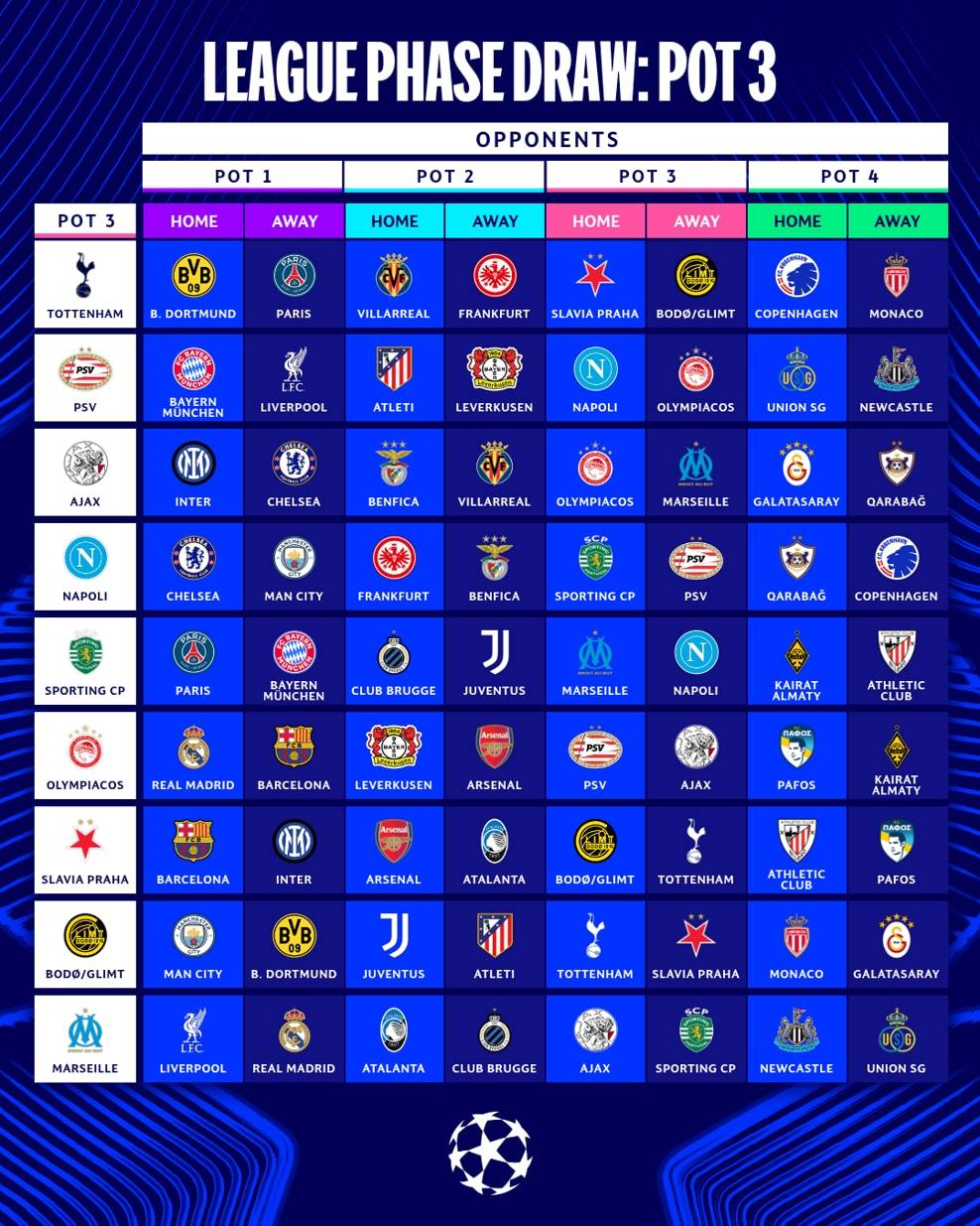 大阪樱花vs广岛三箭_欧冠抽签:皇马战曼城利物浦 巴黎VS巴萨拜仁PK阿森纳