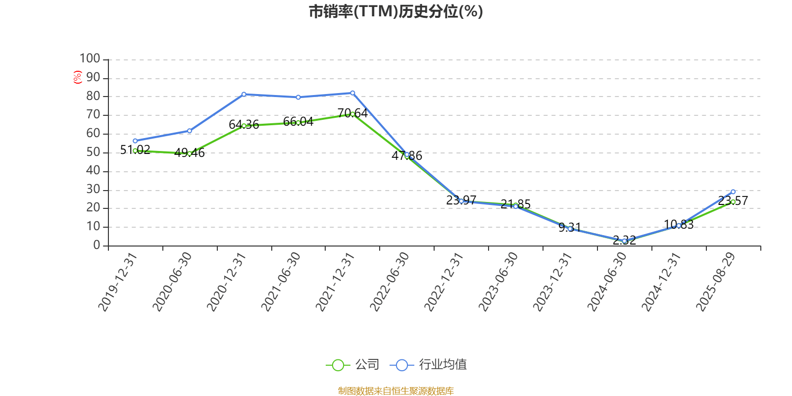 哈韦尔斯vs奥斯纳布鲁克_先导智能:2025年上半年净利润7.4亿元 同比增长61.19%