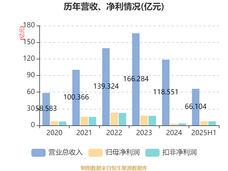 哈韦尔斯vs奥斯纳布鲁克_先导智能:2025年上半年净利润7.4亿元 同比增长61.19%