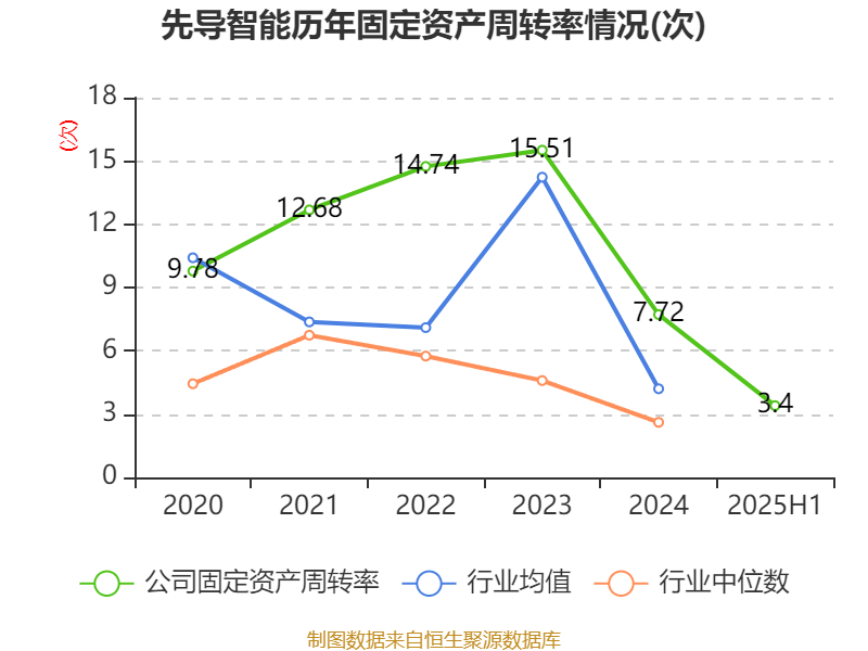 哈韦尔斯vs奥斯纳布鲁克_先导智能:2025年上半年净利润7.4亿元 同比增长61.19%