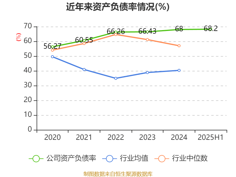 哈韦尔斯vs奥斯纳布鲁克_先导智能:2025年上半年净利润7.4亿元 同比增长61.19%