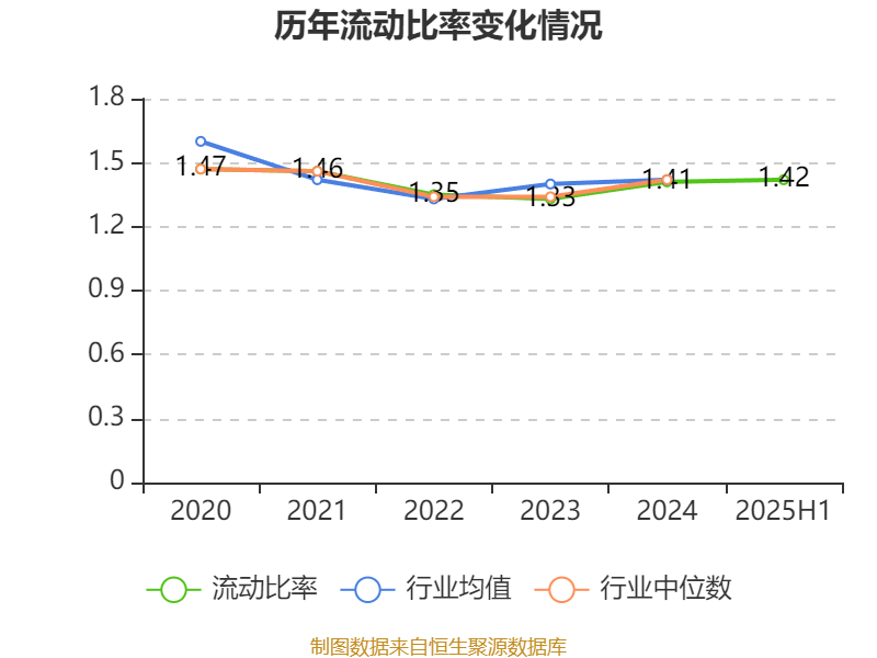 哈韦尔斯vs奥斯纳布鲁克_先导智能:2025年上半年净利润7.4亿元 同比增长61.19%
