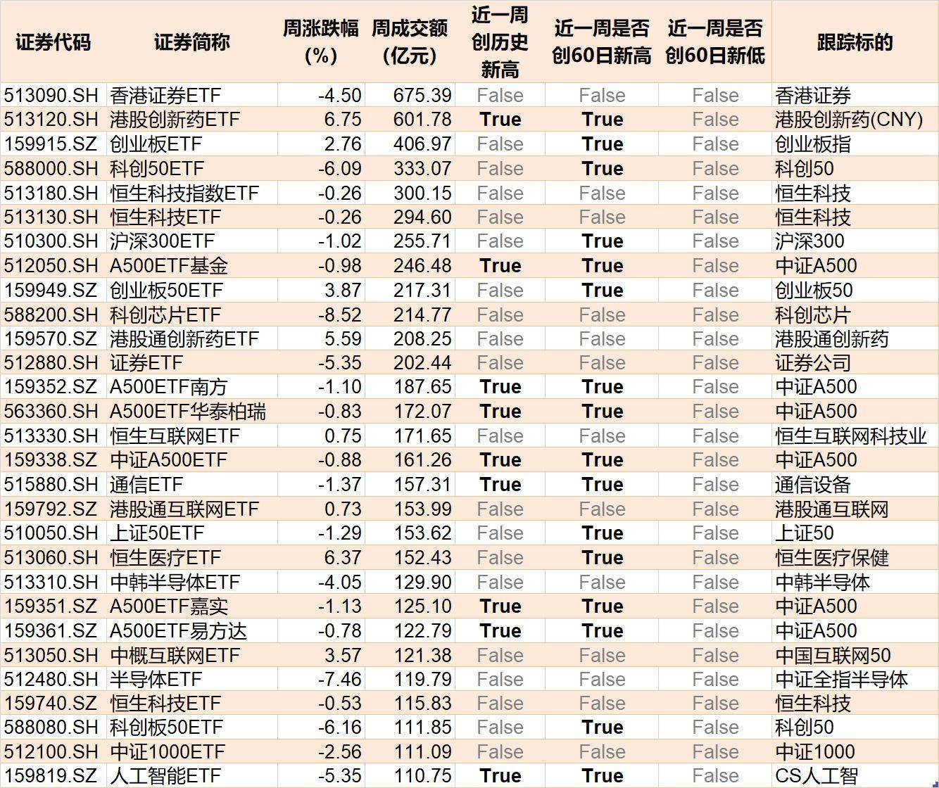 洛克达尔vs黑镇市_调整就是机会!机构大动作调仓洛克达尔vs黑镇市,75只行业ETF被疯狂扫货,证券、化工、电池等更是吸金超20亿元