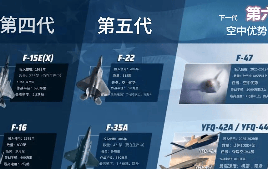 皇冠足球会员注册_美媒：中国歼-50将对太平洋穿透打击皇冠足球会员注册，把F-35淘汰，领先美国四年