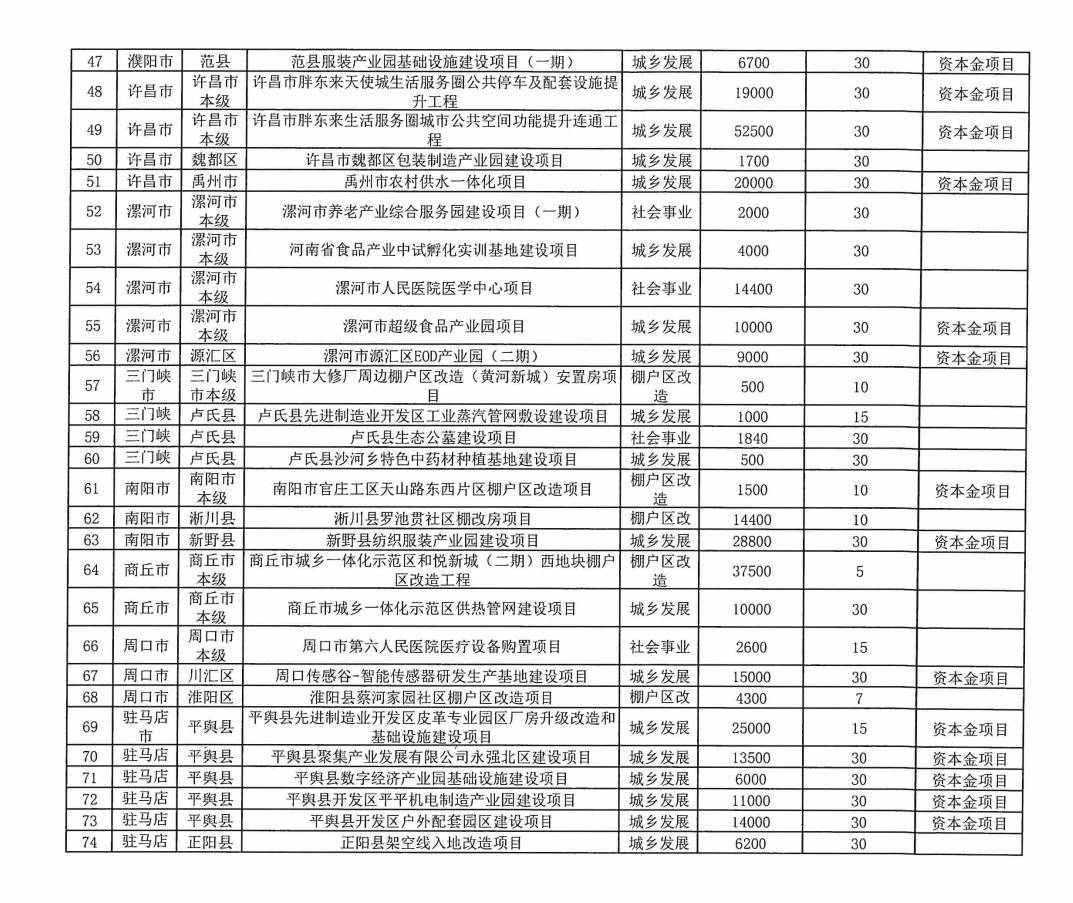 皇冠信用網登123出租
_河南拟发行478.34亿元地方债皇冠信用網登123出租
,用于城乡发展、棚户区改造等