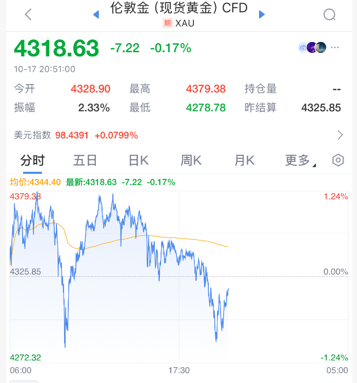 hga050怎么注册
_直线拉升!刚刚!特朗普hga050怎么注册
,改口了