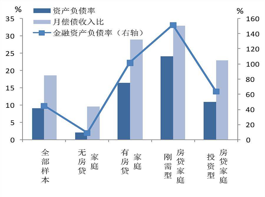 皇冠信用網登2
_全国房价跌回2016年致居民财富缩水近40万亿皇冠信用網登2
,中央财办原副主任:调控思路要尽快转向,应该“支持房价上涨”!