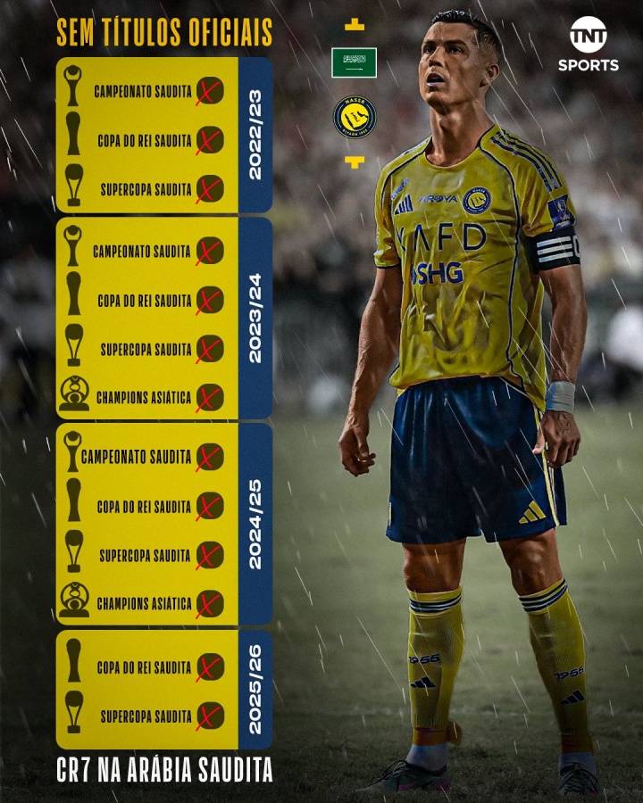 如何申请皇冠信用网
_2022年底加盟利雅得胜利后 C罗现已错失13个俱乐部冠军