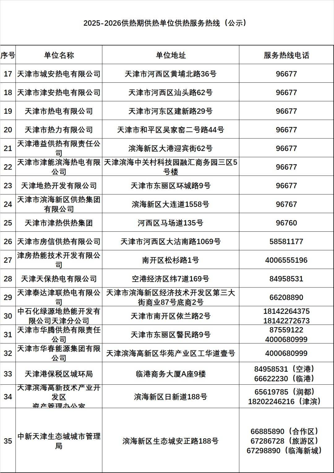 皇冠信用网开户
_天津有小区暖气热了?供热部门回应皇冠信用网开户
!