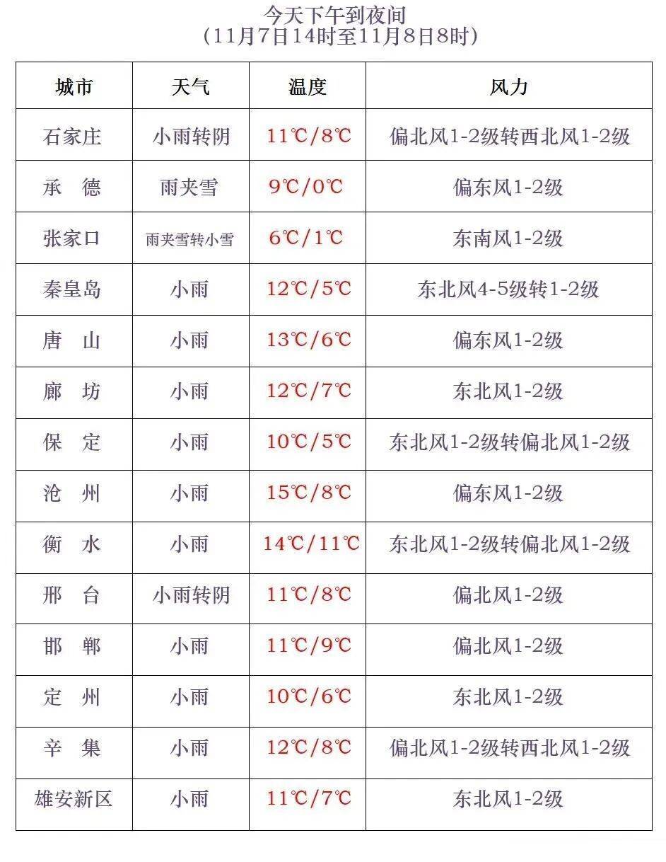 皇冠体育App下载
_石家庄下雪了!河北将迎中到大雪皇冠体育App下载
,未来三天……