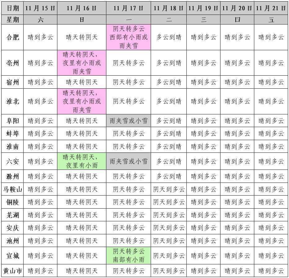 皇冠信用盘注册开通
_安徽多地或迎降雪皇冠信用盘注册开通
!合肥雨夹雪!大降温明天下午启动