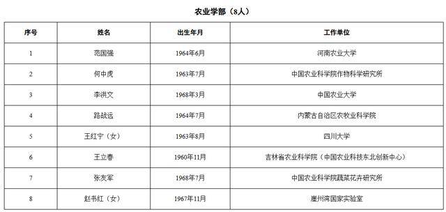 皇冠信用盘出租足球_中国工程院2025年院士增选当选院士名单公布