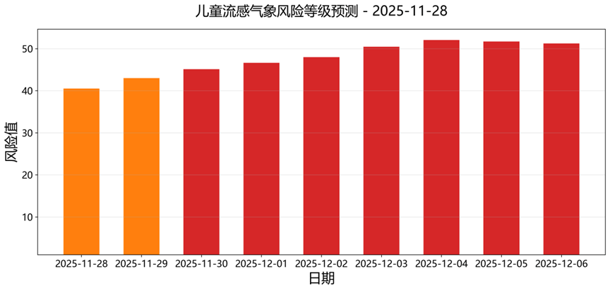 皇冠信用网_黄色预警皇冠信用网！天津最新预报：儿童流感进入“特别高活跃期”！