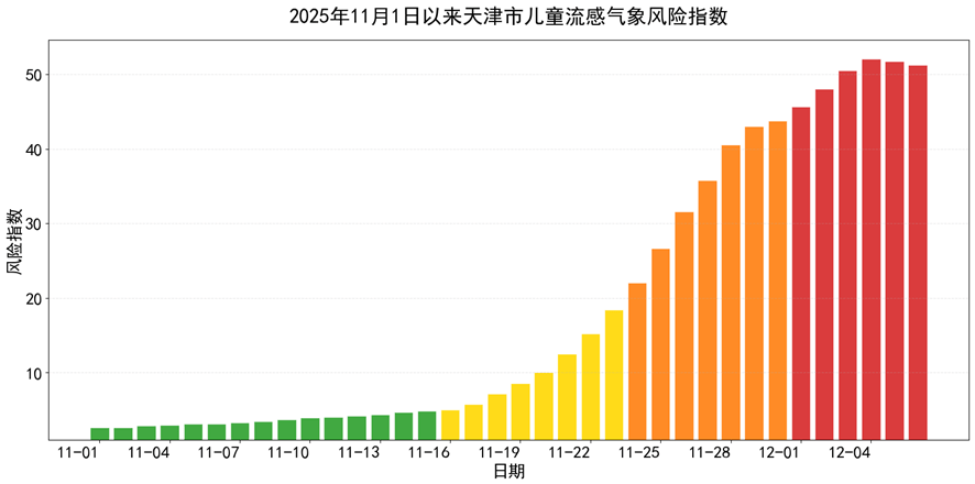 皇冠信用网_黄色预警皇冠信用网！天津最新预报：儿童流感进入“特别高活跃期”！