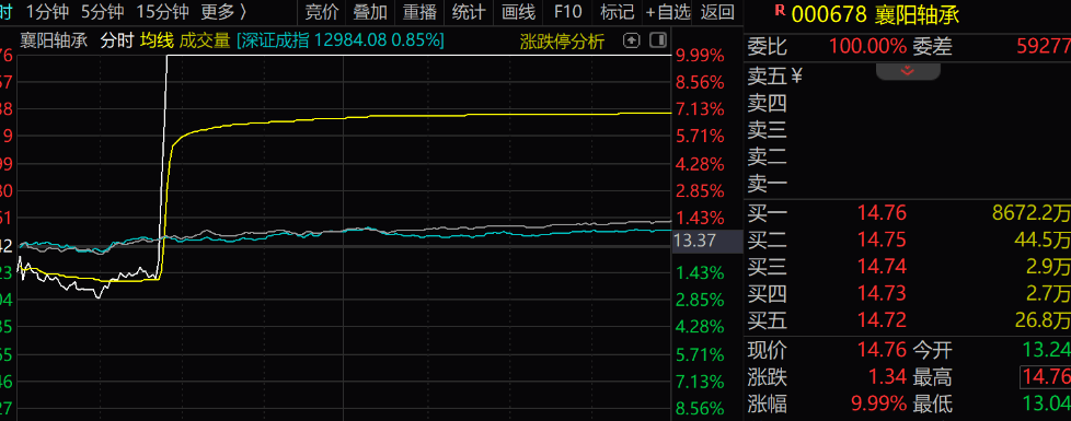 皇冠welcome注册账号
_“拉个涨停吧皇冠welcome注册账号
,孩子重病钱不够了”,股民发帖次日公司真的涨停了!是否涉嫌操纵股价?