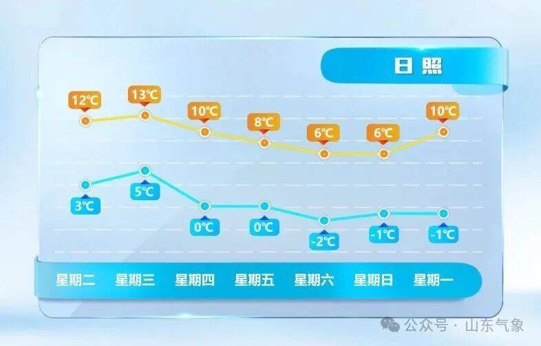 皇冠信用网在线开户_济南有雨夹雪转中雪局部大雪皇冠信用网在线开户！未来几天天气→